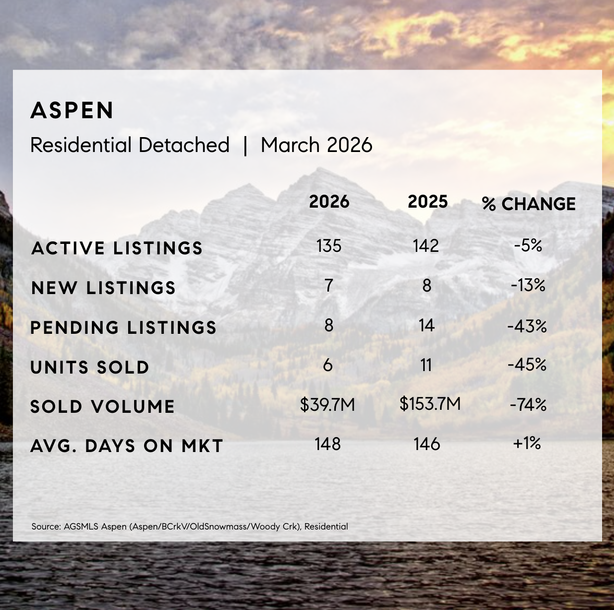 Aspen Market Stats - Detached
