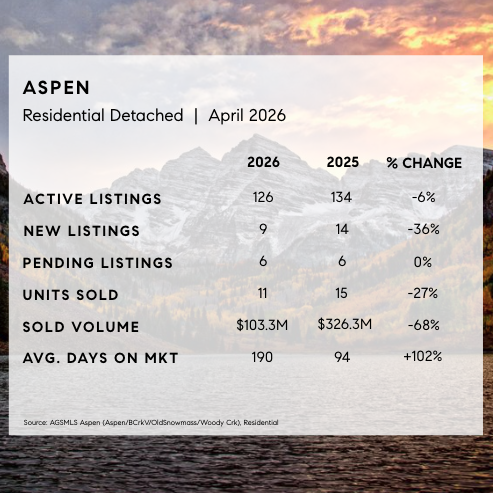 Aspen Market Stats - Detached