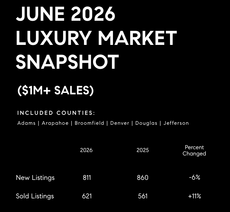 Denver Lux Story Market Stats
