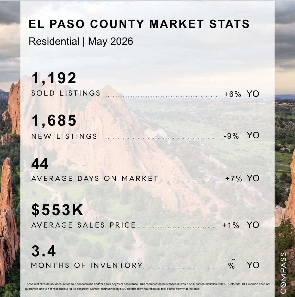 El Paso County Market Stats