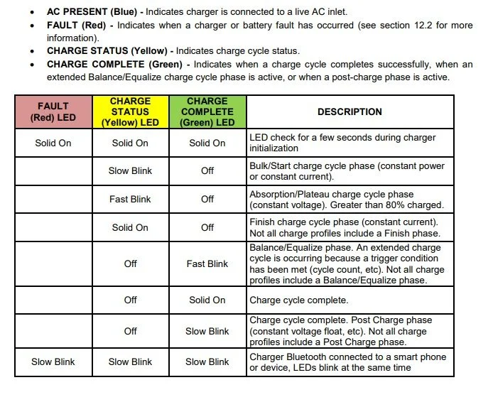 Charging Box How To Interpret The Colors Of The Lights.jpg