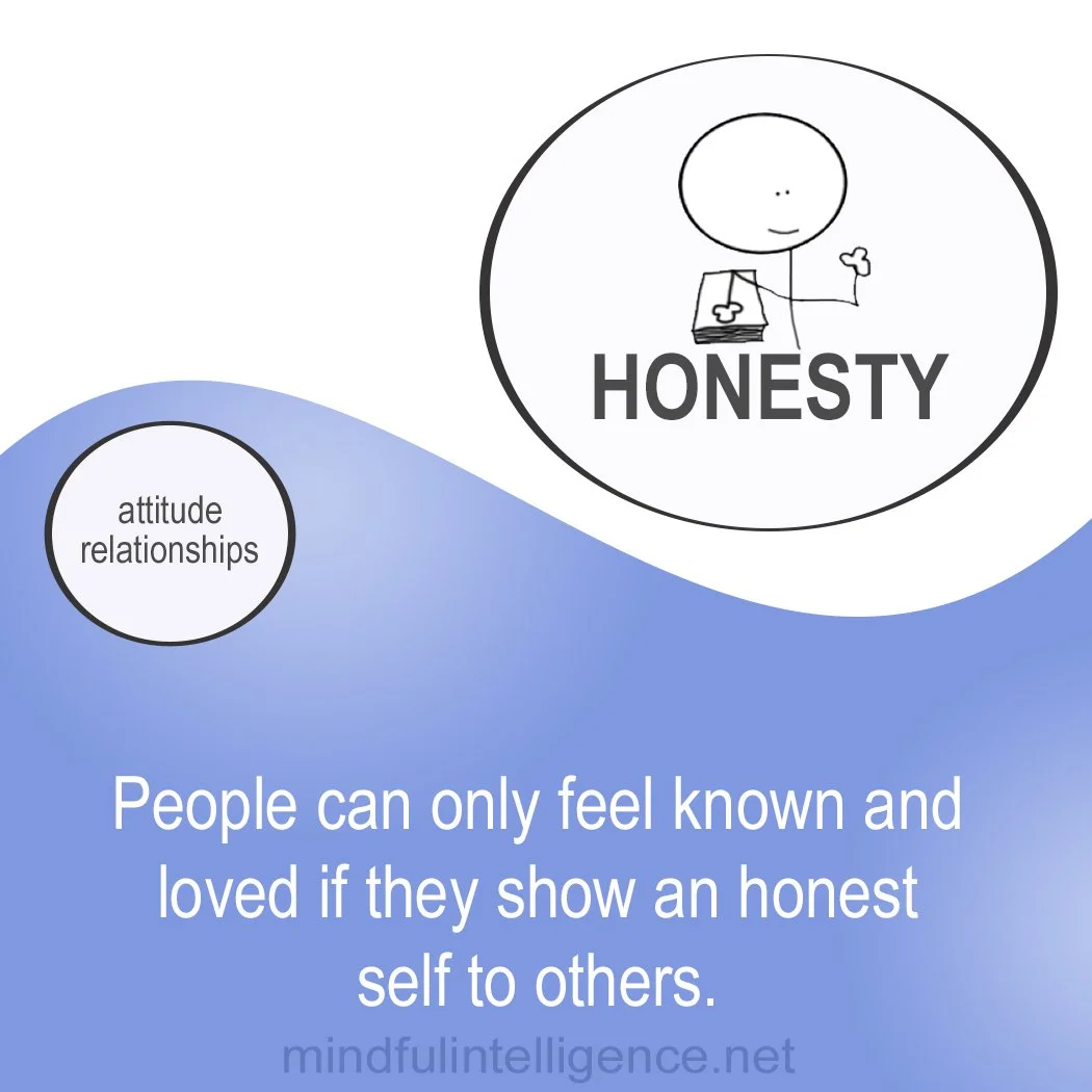 honesty-rel.jpg