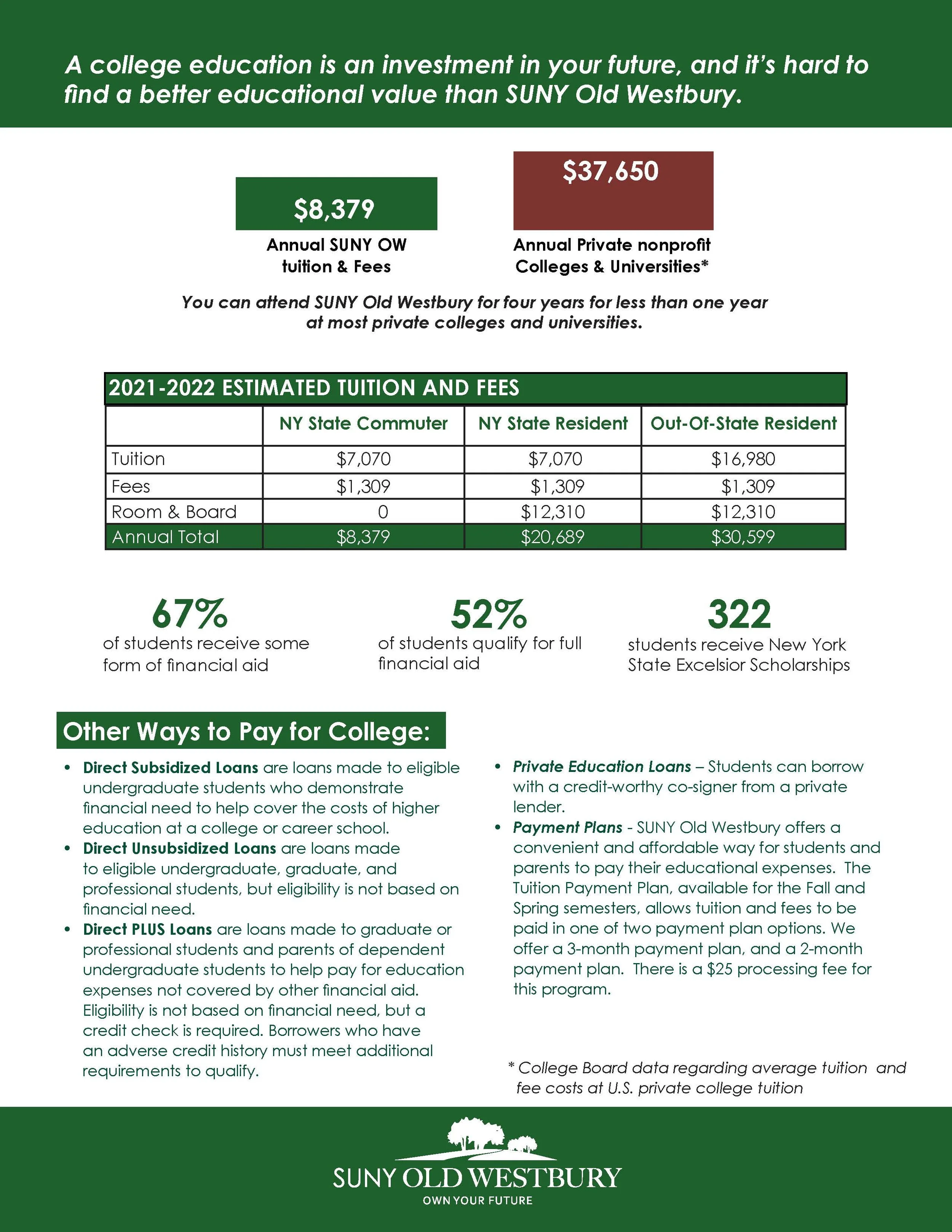 Financial Aid Sheet_October18_FINAL 2_Page_2.jpg