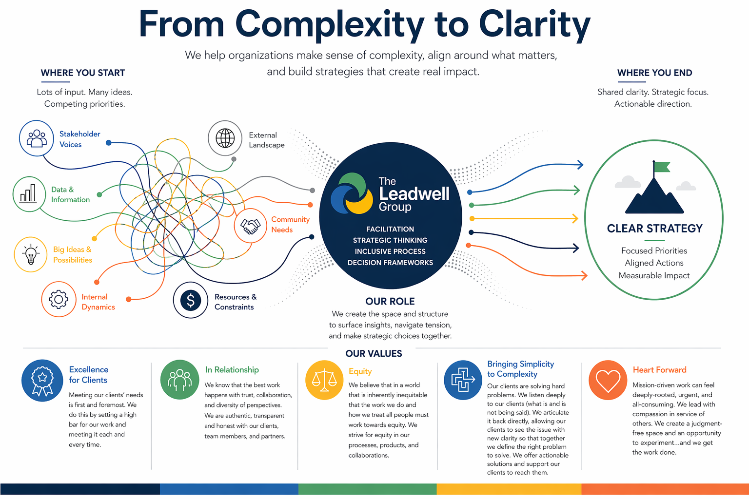 How to Use AI in Strategic Planning