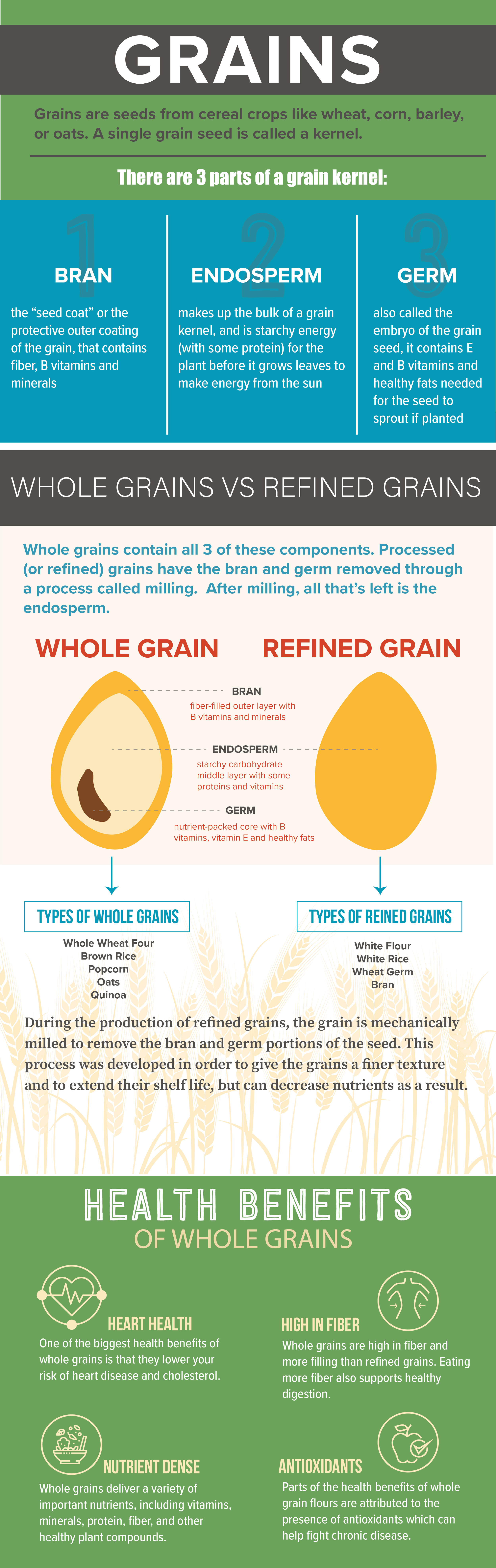 Benefits of whole grains for heart health