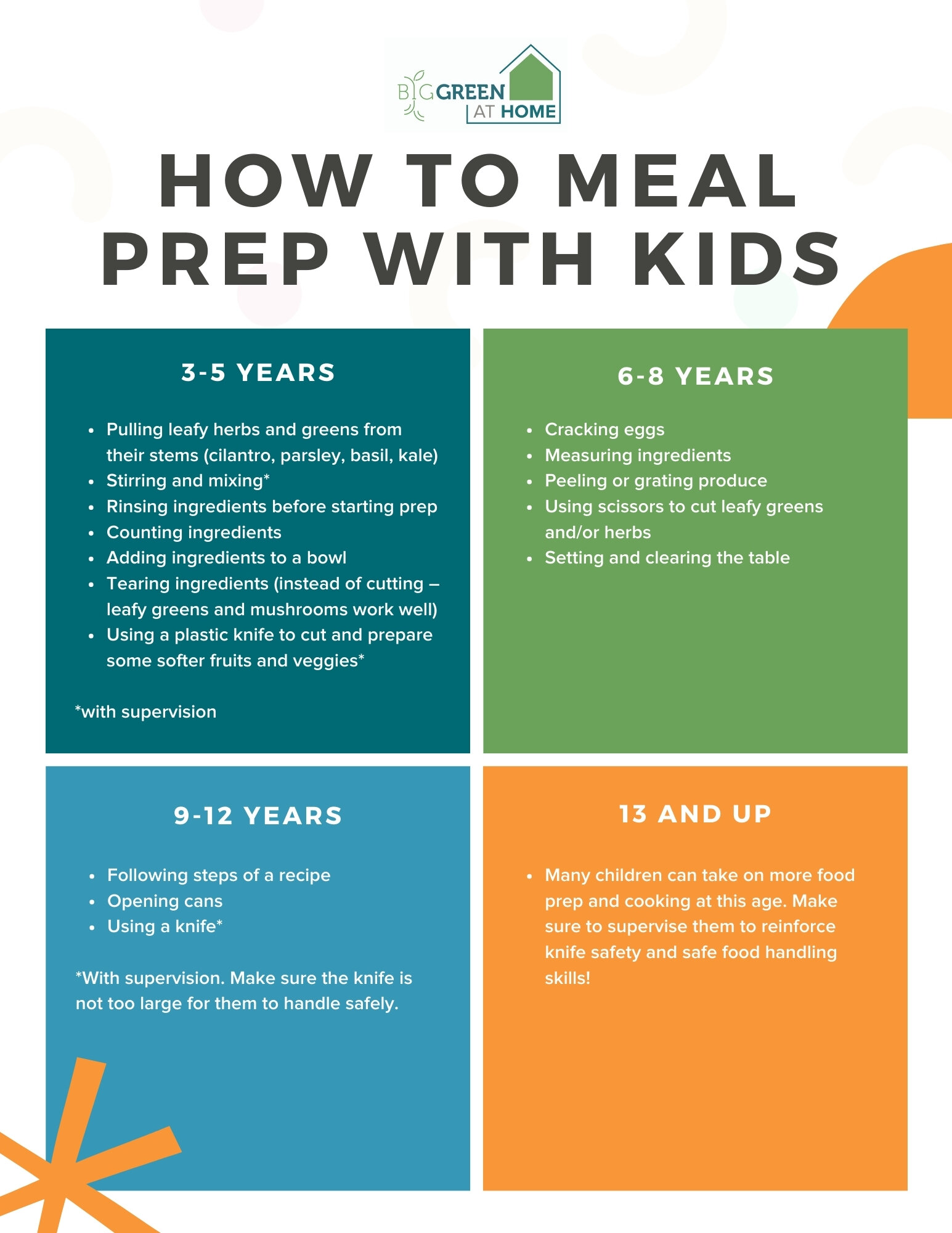 5 Ways to Meal Prep Toddler Meals