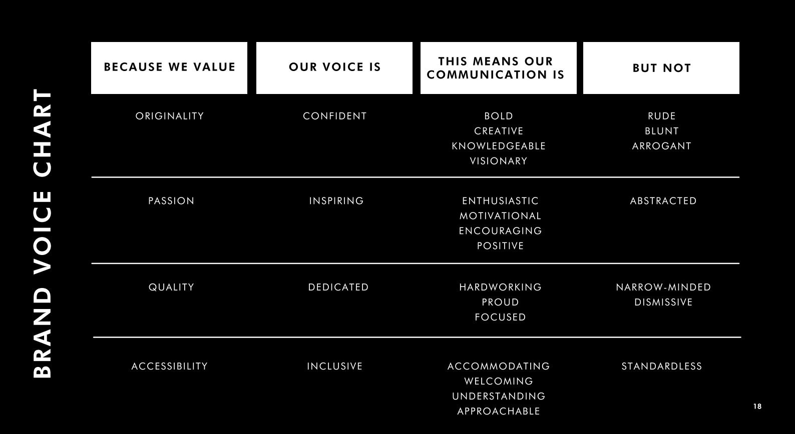 Brand Voice Guidelines Examples At Nelson Shields Blog