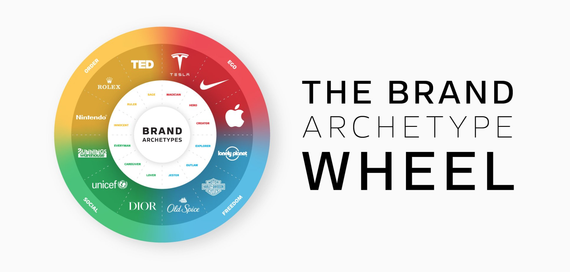 Brand Position Wheel Free Brand Positioning Framework Template and Guide — The Branded Agency