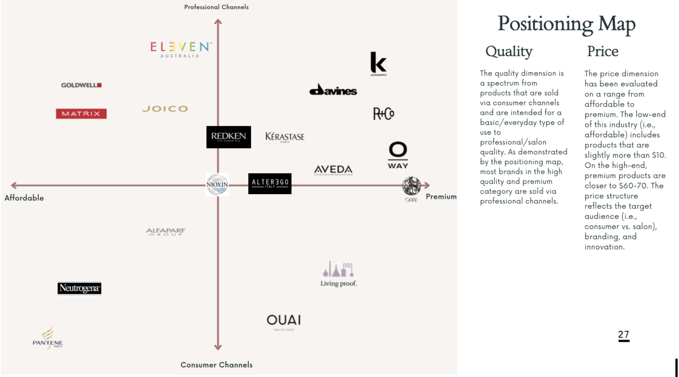 Deep-dive into customer feedback for 4 luxury brands