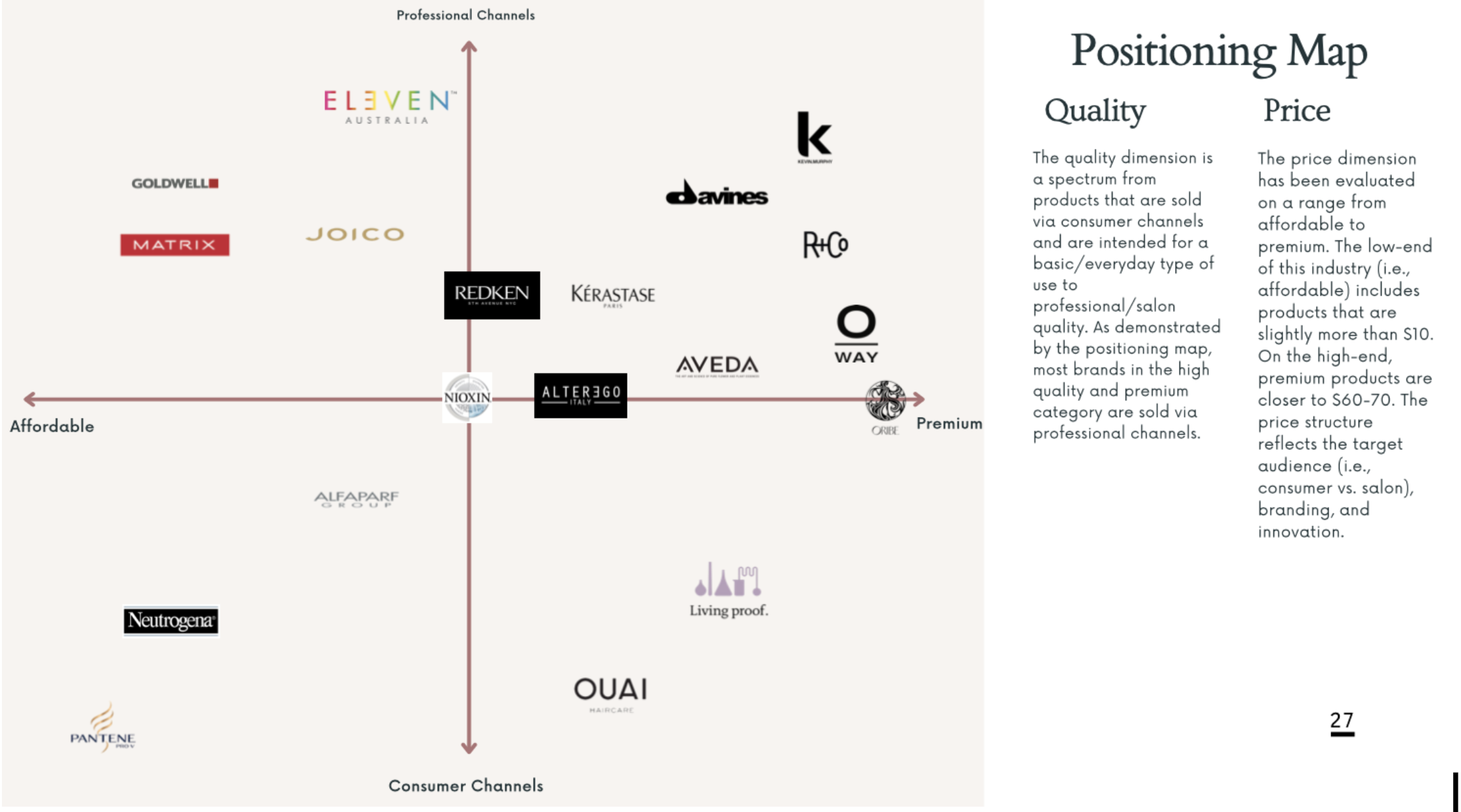 Nicht notwendig Kampf Studie perceptual map of nike australia ...