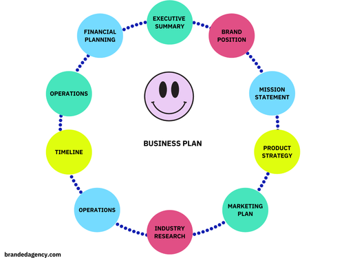 infographics image