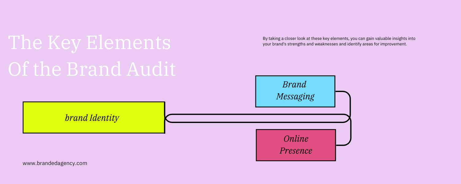 Unveiling the Hidden Truth of Your Brand: The Ultimate Guide to ...
