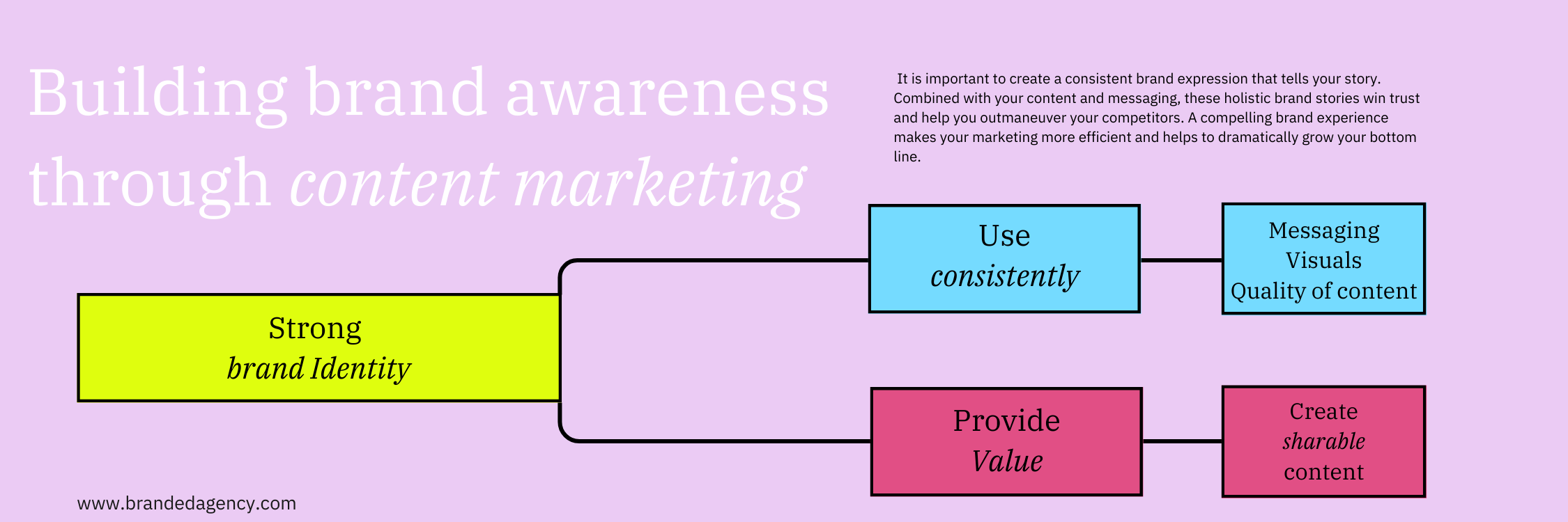 Marketing and Branding for Accounting Firms Expert Tips Branded