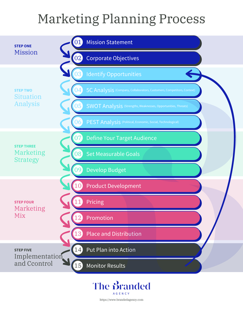 infographics image