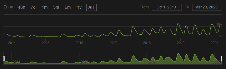 Path Of Exile S Big Bottleneck Erik Still