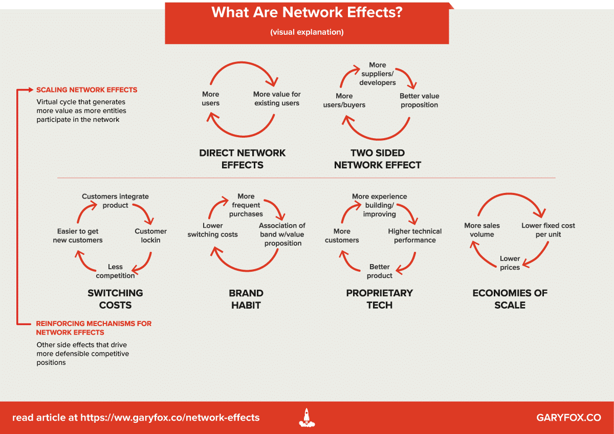 Network Effect. Отрицательный сетевой эффект. Less is better Effect в экономике. Johnson Effect explanation.