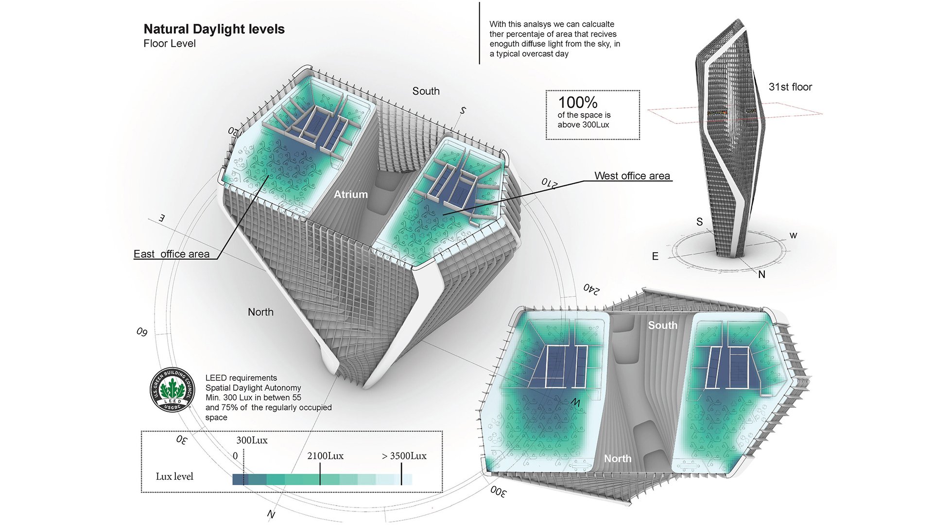 Calculation of Indoor Natural Daylight levels