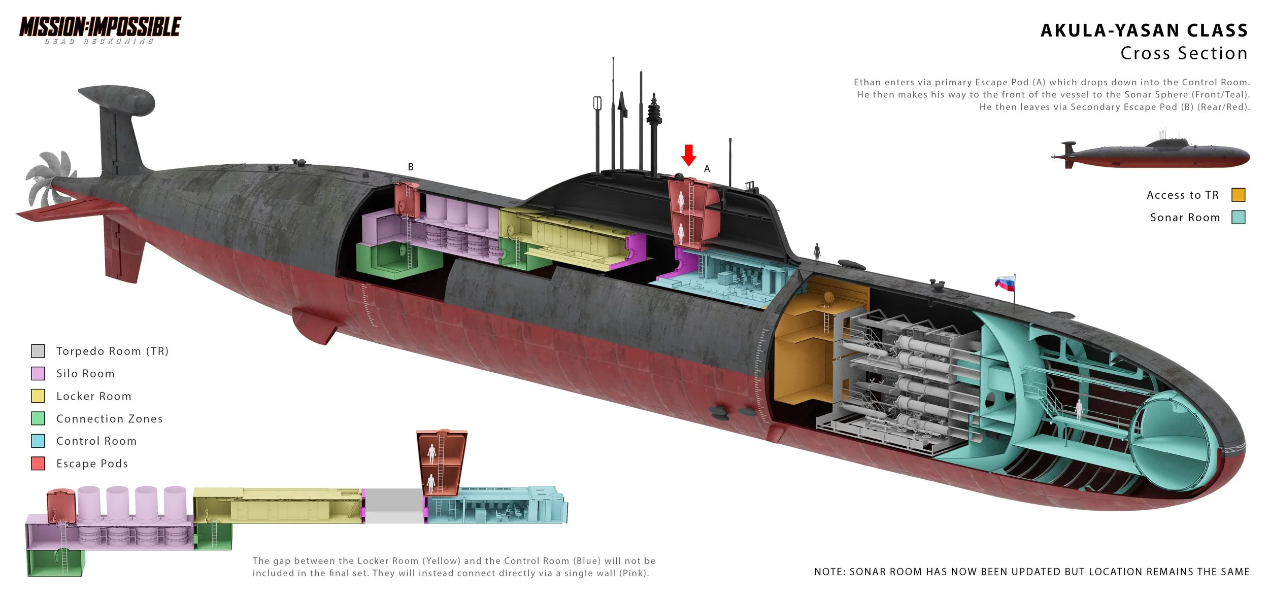 SUBMARINE CROSS SECTION_WIP_20 07 2021 UPDATED 2.jpg