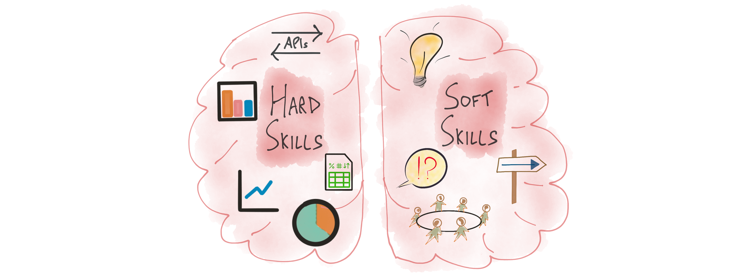 Desirable Traits of a Product Manager
