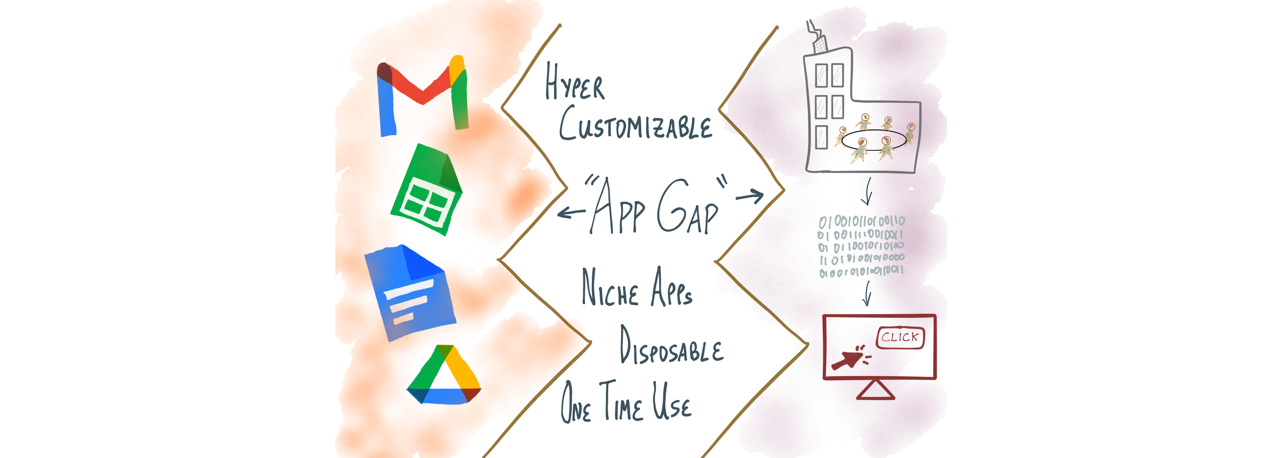 Introducing the "App Gap"