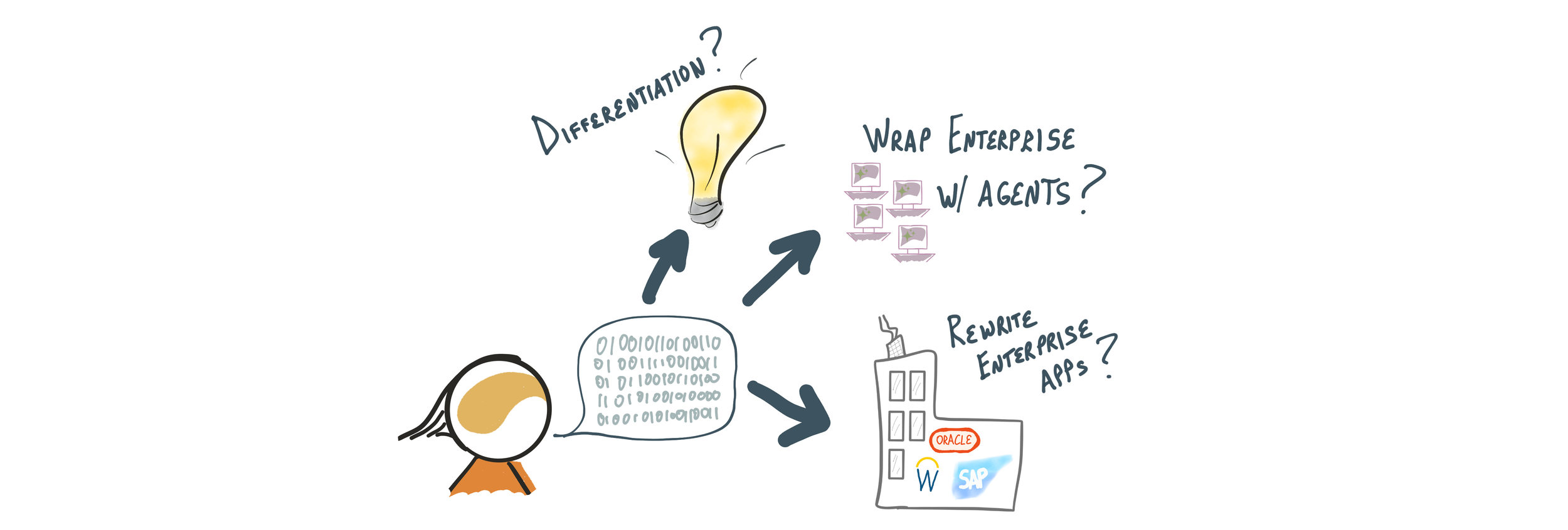 Don’t Replace Your Enterprise Apps (yet)