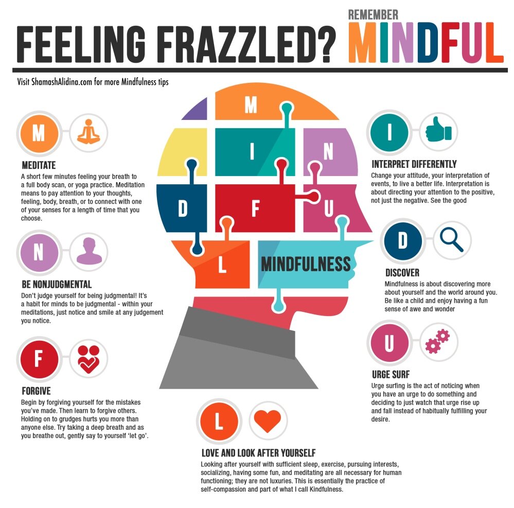 mindfulness_infographic.jpg