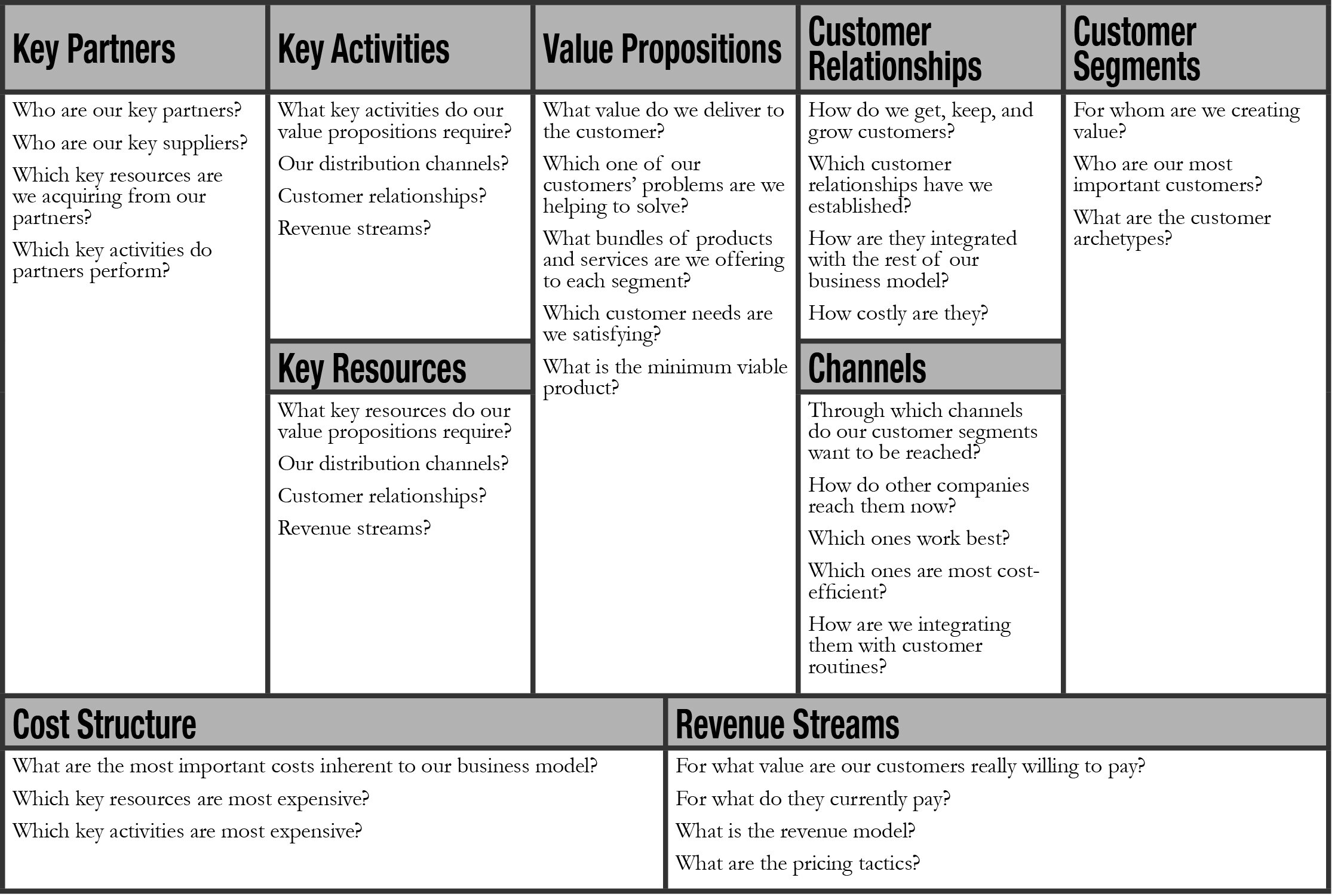 revenue streams business model canvas