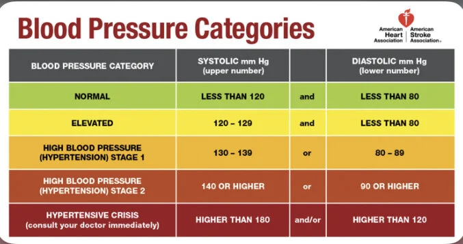 blood pressure chart .jpg