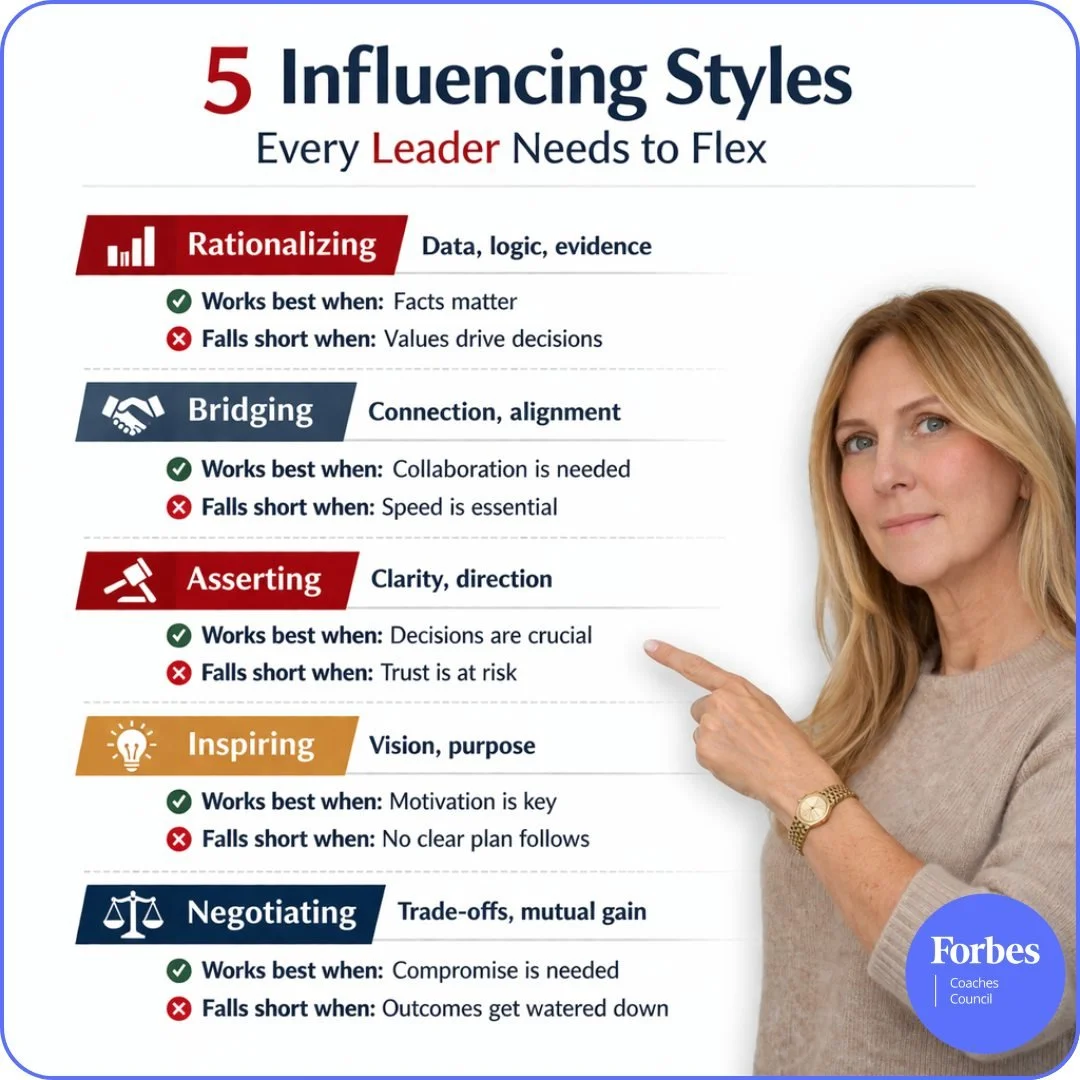 Ever shared a powerful idea . . .only to watch it fall flat?

It might not be the idea. It might be the influencing style behind it.

In her latest Forbes article, our founder Kathy Shanley breaks down how great leaders flex across five influencing s