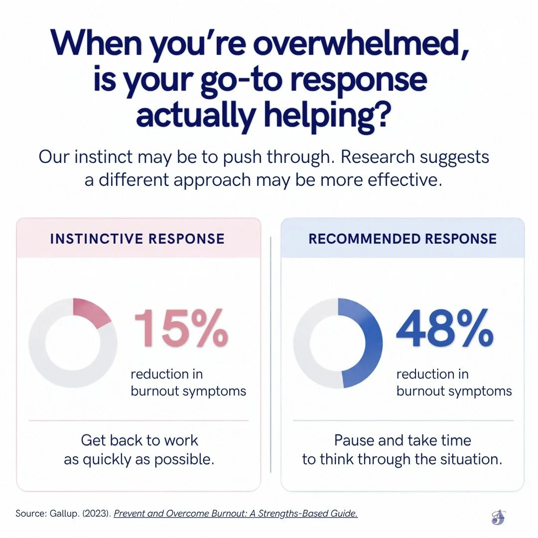 When the pressure builds, is your instinct to push harder?

Gallup&rsquo;s &ldquo;Prevent and Overcome Burnout: A Strengths-Based Guide&rdquo; offers an interesting reminder: The coping strategies that come most naturally to us aren&rsquo;t necessari
