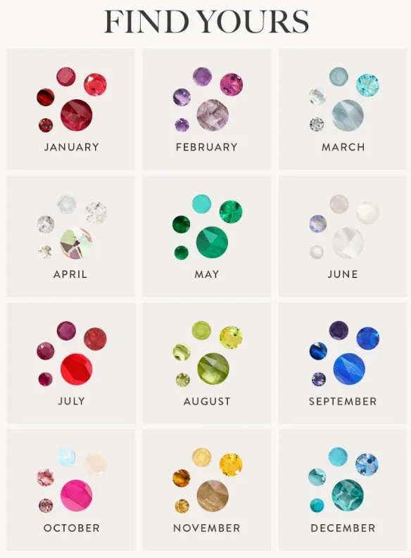 Birthstone list.jpg
