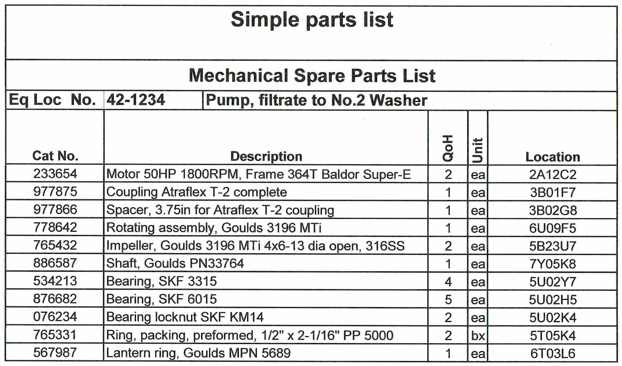 A parts list table with columns for catalog number, description, quantity, unit, and location, detailing parts for a pump, filtrate to No. 2 washer, including motor, coupling, spacer, assembly, impeller, shaft, bearings, ring, and lantern ring.