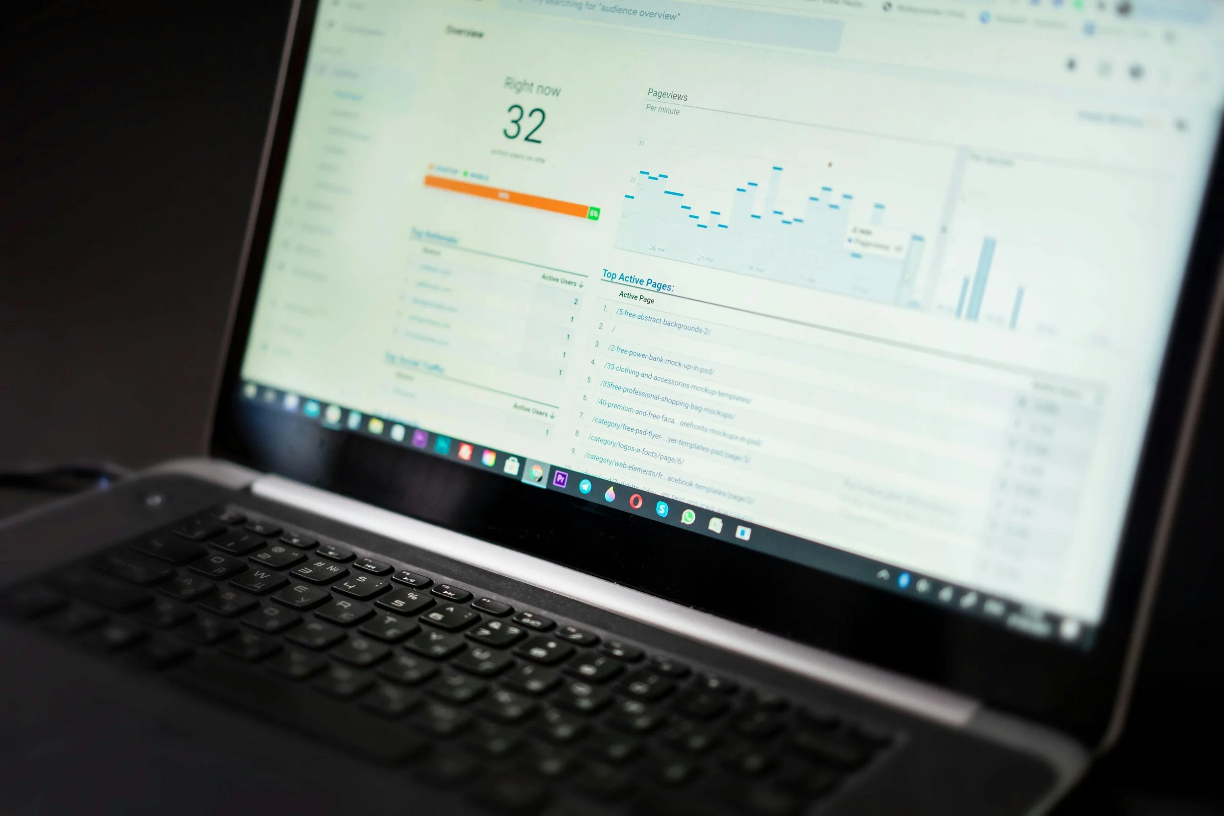 A close-up of a laptop screen displaying analytics data, including page views, graphs, and a list of top active pages.