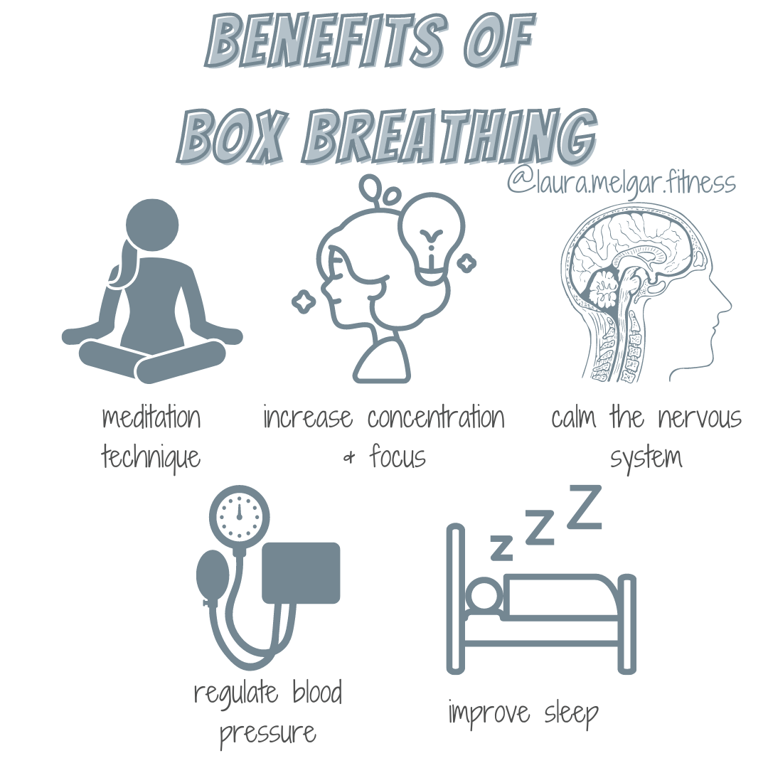 What is Box Breathing? — Atlas Health & Fitness
