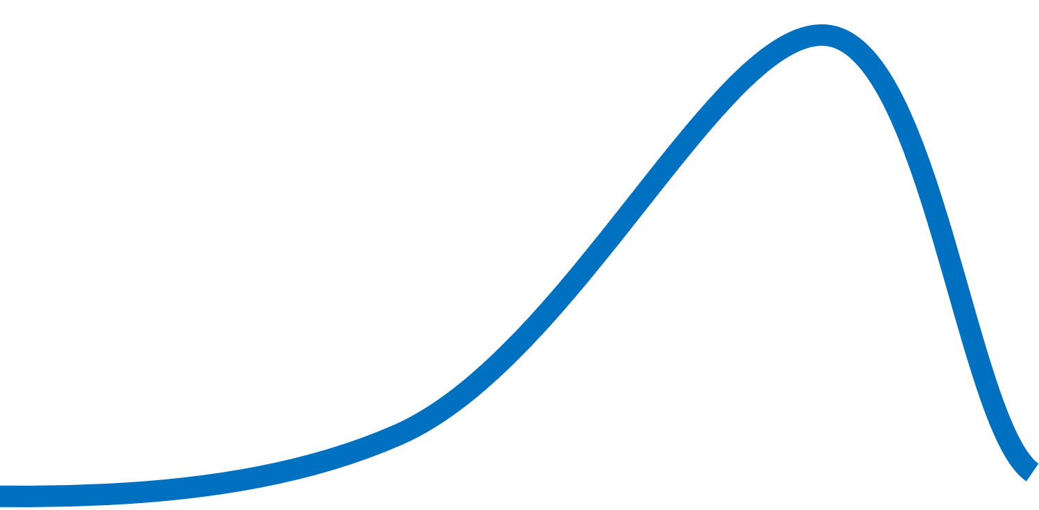 Algebra i ii lessons skew the script