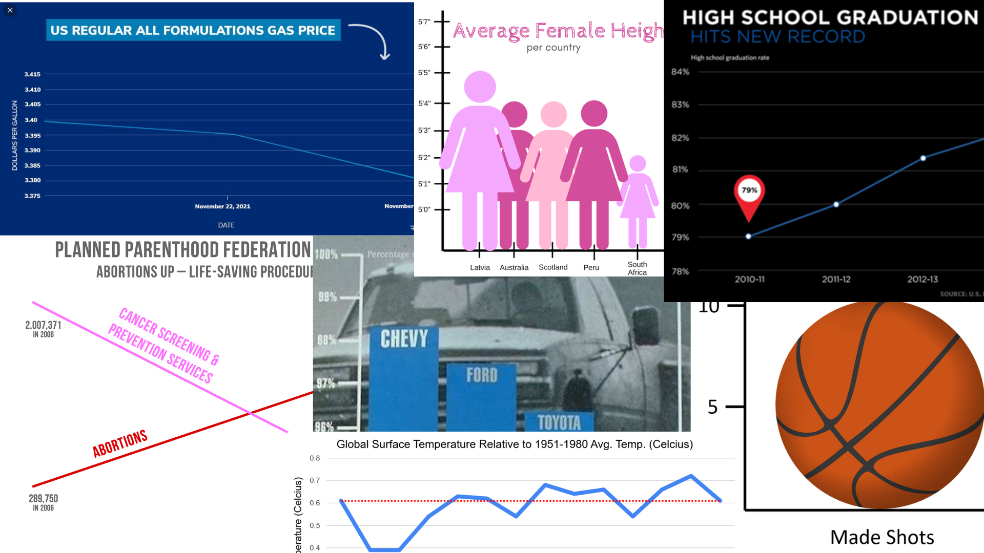 AP Stats Curriculum — Skew The Script
