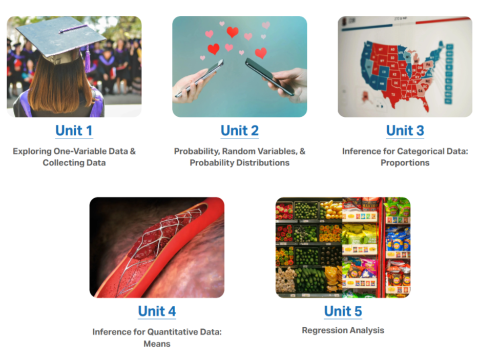 We didn’t just update our AP Stats materials. We expanded them.