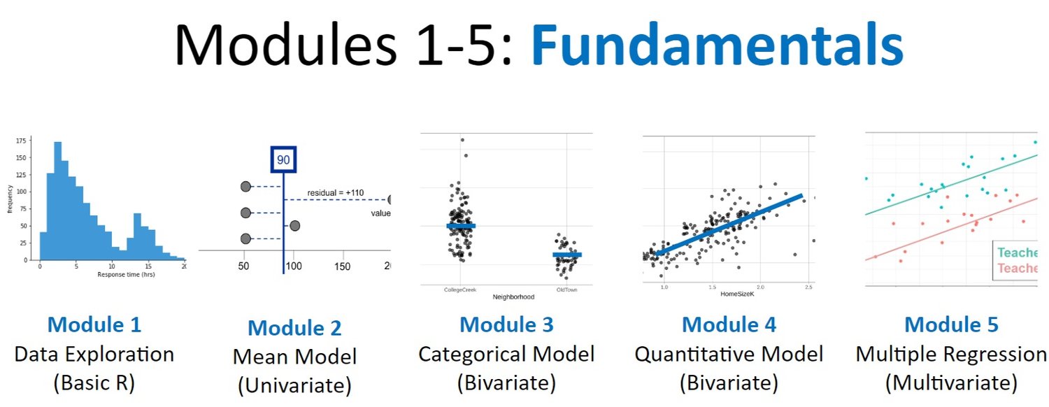 Teacher data science ai bootcamps skew the script