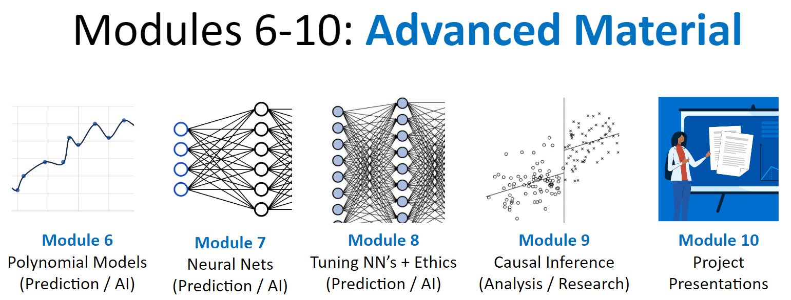 Teacher data science ai bootcamps skew the script