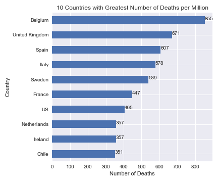 07-08-2020-top_country_deaths.png