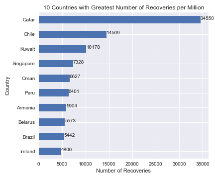 07-08-2020-top_country_recovers.png