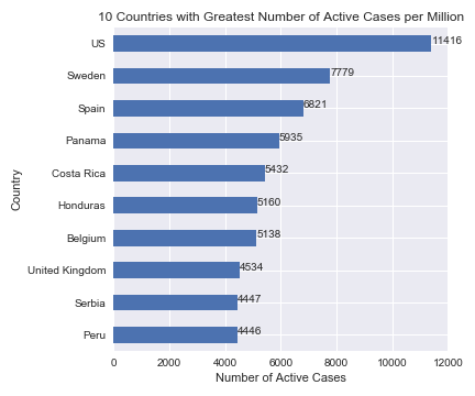 09-04-2020-top_country_active.png