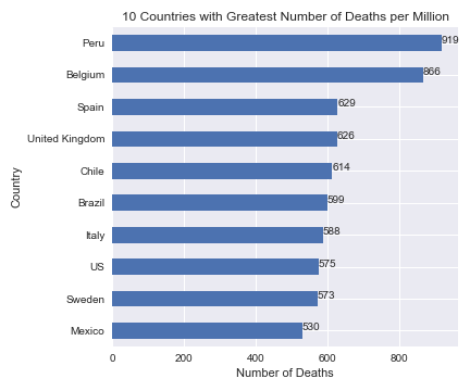 09-04-2020-top_country_deaths.png