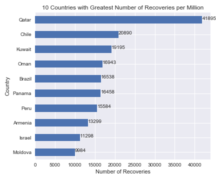 09-04-2020-top_country_recovers.png