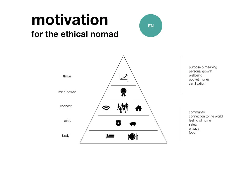Ethical Nomad Network-jpeg.020.jpeg