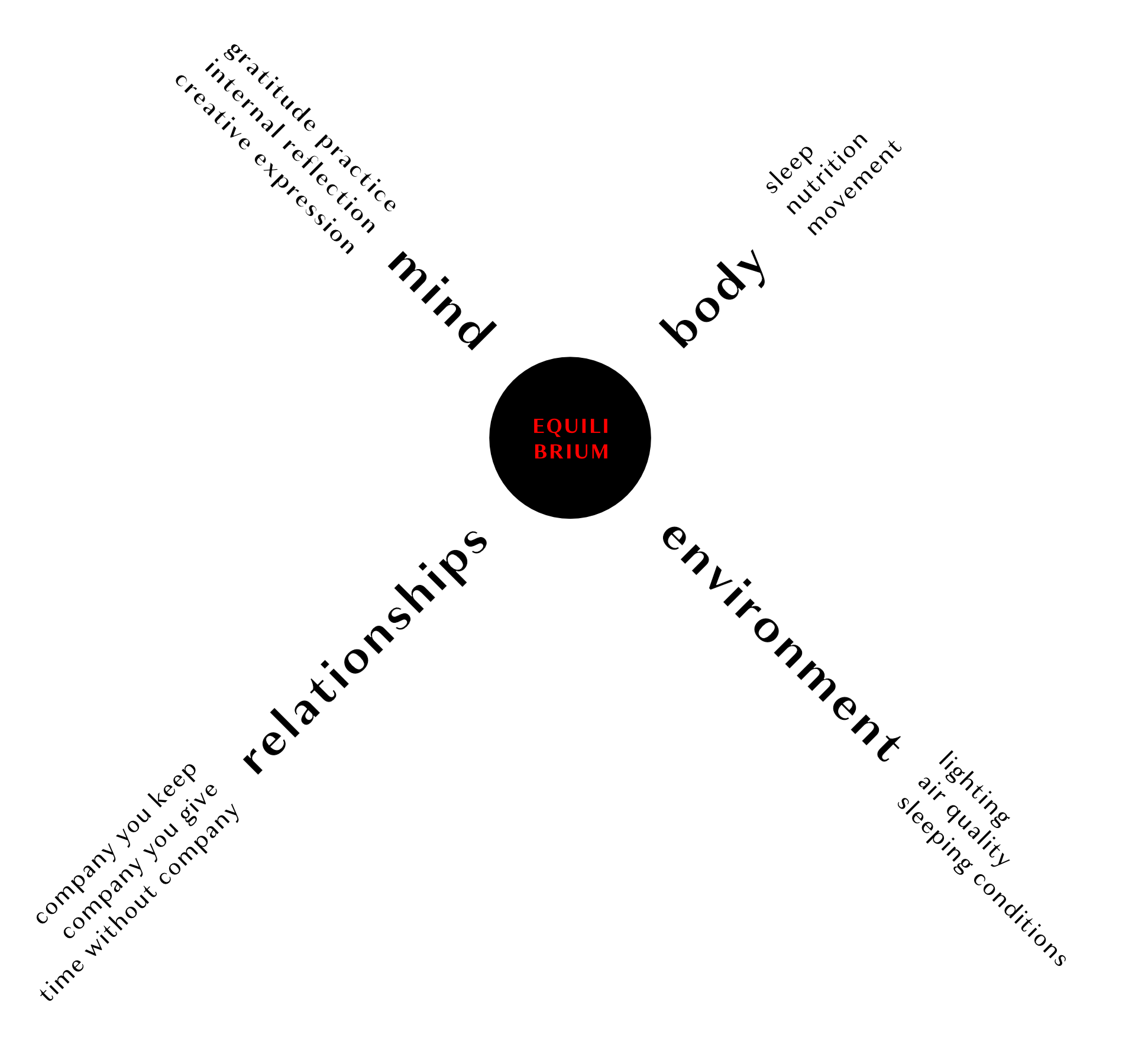 4 pillars for a centered state of mind