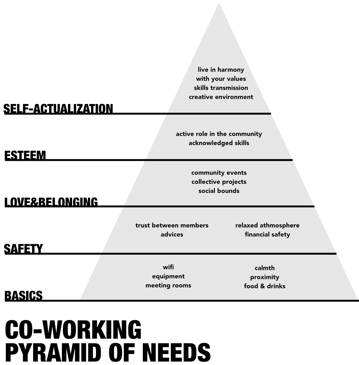 pyramid of needs.png
