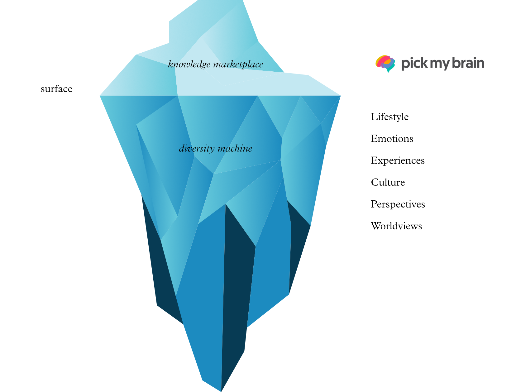 human capital iceberg.png