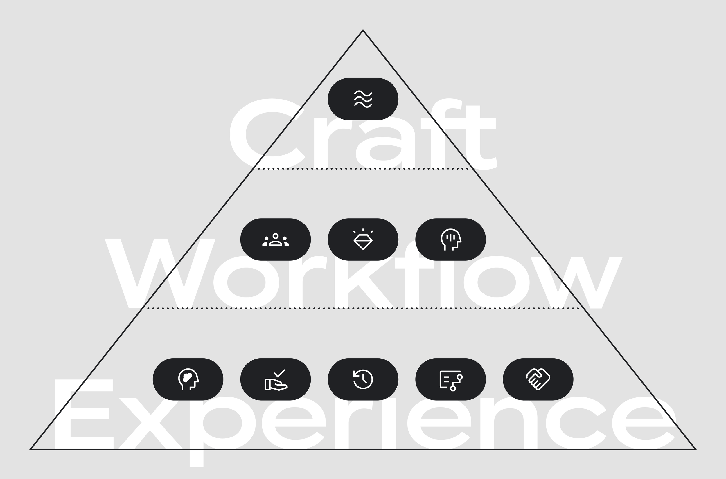 AI Dev Tooling Heuristic Framework (Google)
 UX, design strategy 