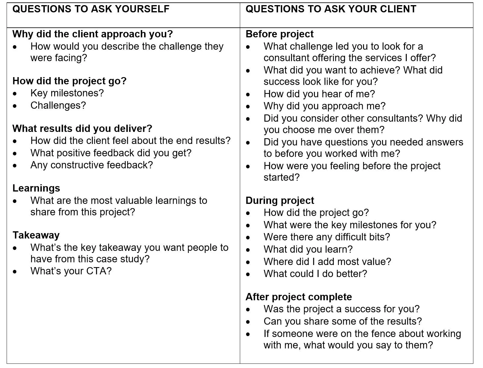 The consultant's how to guide to customer interviews — Lizzie Davidson